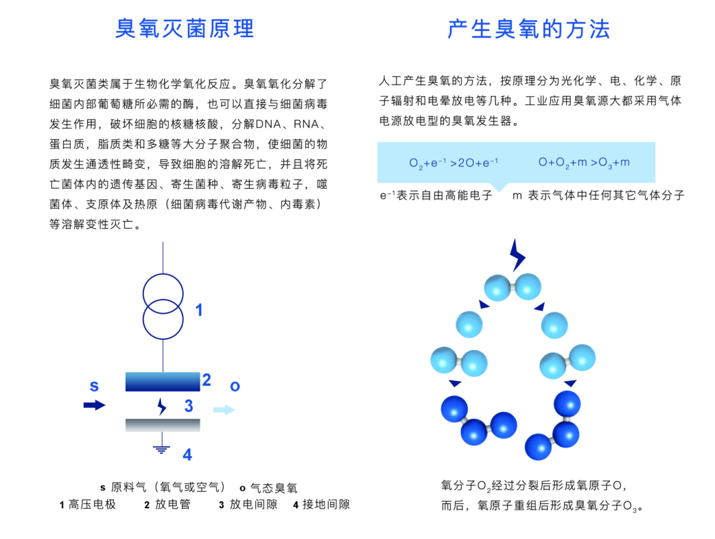 臭氧發(fā)生器工作原理及使用注意事項